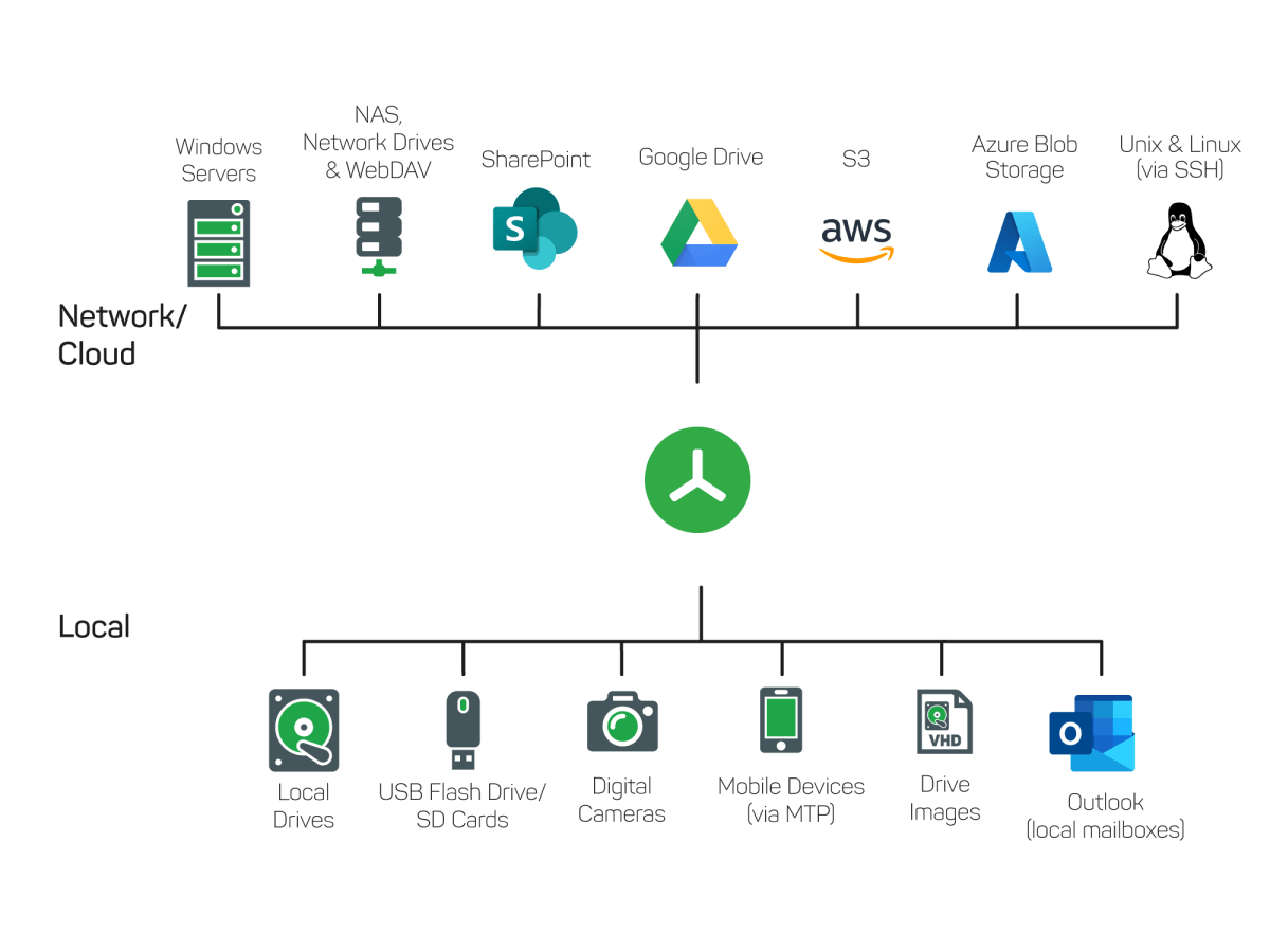 TreeSize Pro 9.6.1.2153 - Ultimate Disk Space Management 3 TreeSize Pro 9.6.1.2153 - Ultimate Disk Space Management
