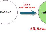 Sql Left Join Query Software Testing Class