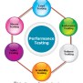 What-is-performance-testing - Software Testing Class
