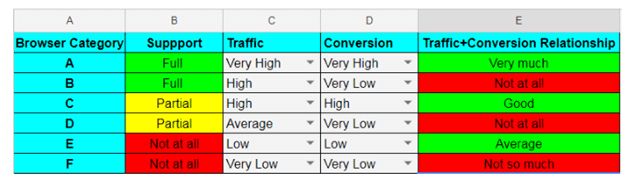Software Compatibility Testing Services Browser Compatibility Testing - Download Classic Abstract Illustration | Ultra HD