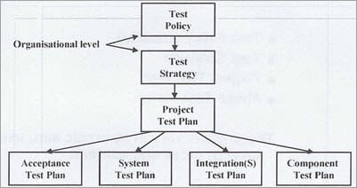wallpapers Network Test Plan software testing help