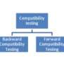 What Is Software Compatibility Testing?