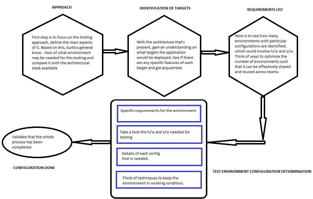  On Software Testing Fundamentals You must select Begin exam to launch the exam.