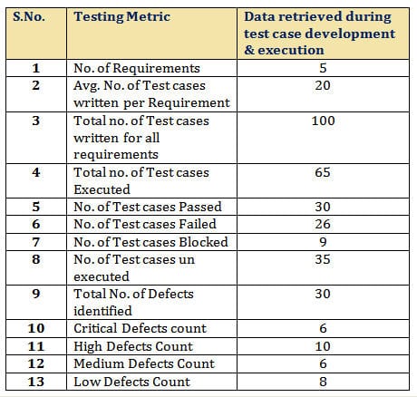 Importance Of Software Testing Metrics And 8 Ways To Measure It To The New Blog  Importance Of Software Testing Metrics And 8 Ways To Measure It To The New Blog