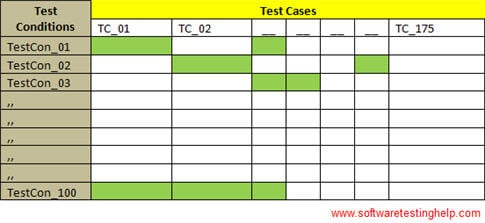  On Qa These 63 solved Quality Assurance questions will help you prepare for technical interviews and online selection tests conducted during campus placement for freshers and job interviews for professionals.