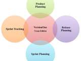 Versionone Tutorial Agile Project Management Tool Guide