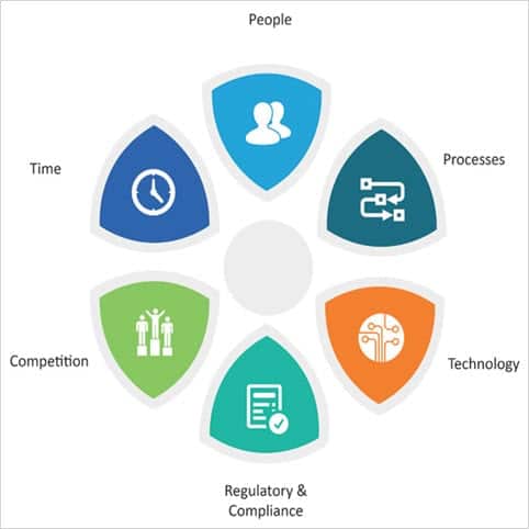 These are questions we don’t lik. How To Test Insurance Domain Application