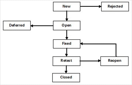 Pdf Software Structure Evolution And Relation To System Defectiveness - Amazing Landscape Design - 8K