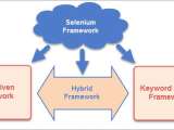 What Is Hybrid Testing Infoupdate Org