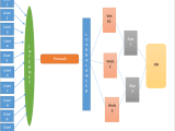 Load Testing Complete Guide For Beginners