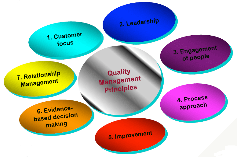 What Is Software Quality Assurance Sqa A Guide For Beginners The Quality Control Department employs five technicians during the day shift.