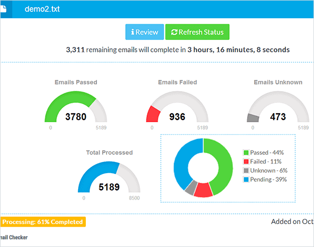Upload and verify a list of email addresses. Top 10 Email Verification And Validation Services In 2022