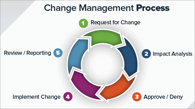 What Is Software Change Management - Elegant Mobile Nature Patterns | Free Download