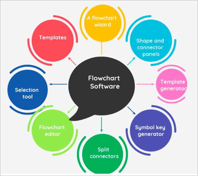 Schematic Diagram Vs Flow Chart