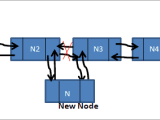 Doubly Linked List Data Structure In C With Illustration