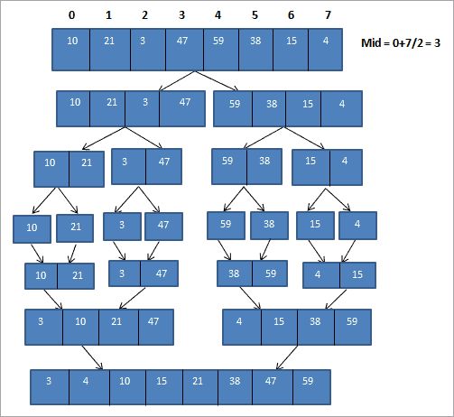 Merge Sort Computer Geek - Geometric Wallpaper Collection - HD Quality