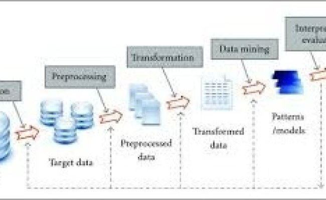 Tutorial On Data Mining Process - BLOCKGENI