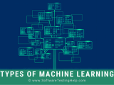 Types Of Machine Learning Supervised Vs Unsupervised Learning