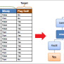 Decision Tree Algorithm Examples In Data Mining