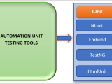 Junit Tutorial For Beginners What Is Junit Testing