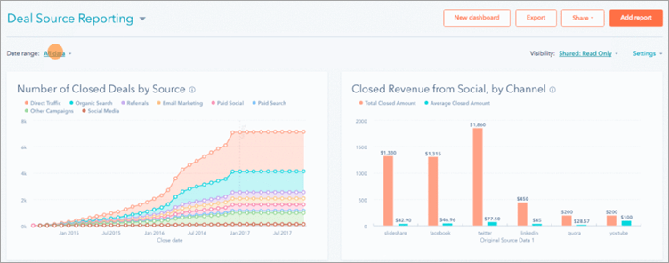 15 Best Data Visualization Tools And Software In 2021