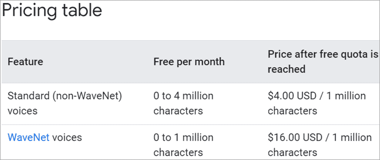 Aplikasi narrator's voice memungkinkan anda membuat dan membagikan pesan menarik menggunakan suara narator pilihan anda. Top 16 Best Text To Speech Software 2022 Review