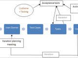 Top Sdlc Methodologies Software Development Methodologies