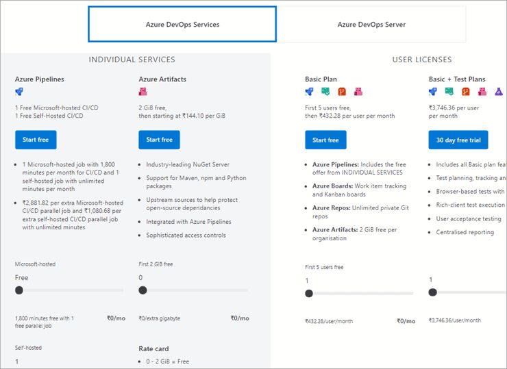 Azure Devops Pricing Azure Lessons - Amazing High Resolution Abstract Images | Free Download