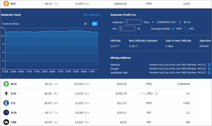 Mining pool untuk gpu dan asic ethereum paling menguntungkan. 10 Best Bitcoin Mining Pools In 2022 Biggest And Legit