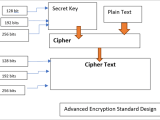 Advanced Encryption Standard Aes Encryption Algorithm Guide