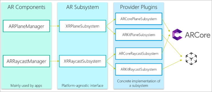 Ar Development With Ar Foundation - Mountain Photos - Gorgeous Retina Collection