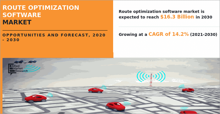 The Top Route Planning Software Of 2026 Routing Market.