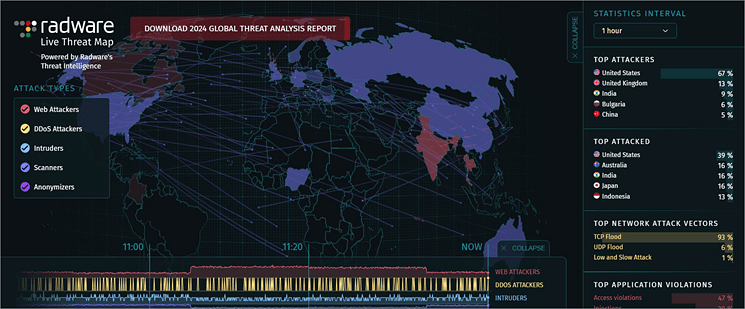 Top 10 Cyber Attack Maps To Trace Cyber Threats In 2026 Radware 