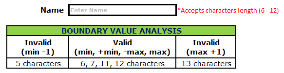 boundary-value-analysis-test-case-design-technique