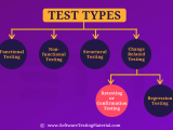 What Is Confirmation Testing In Software