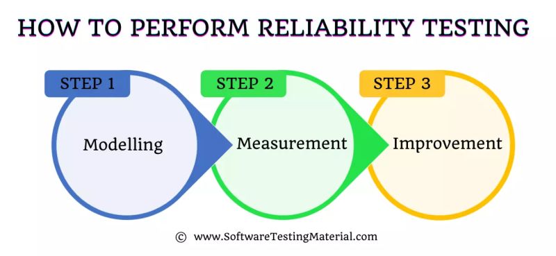 Reliability And Safety Testing Pdf - High Quality Minimal Wallpaper - Ultra HD