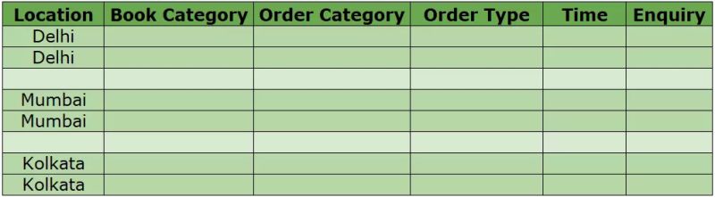 Pairwise Software Testing Geeksforgeeks - Gorgeous Abstract Texture - 8K