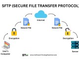 What Is Sftp Server Secure File Transfer Protocol