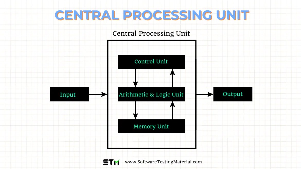 Central Operational Unit Moving Forward