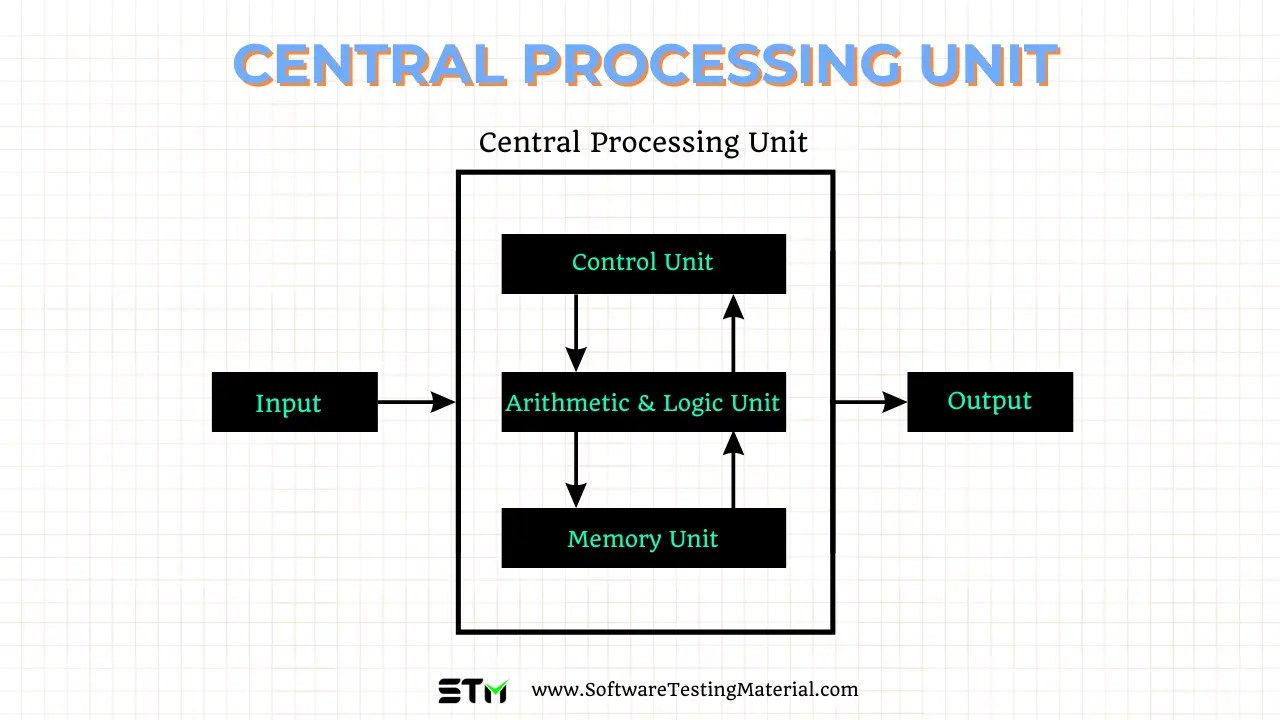 Central Operational Unit Moving Forward