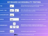 Keyboard Accessibility Testing Enhance Web Usability In 2025