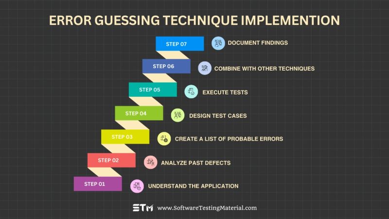 Error Guessing Qatestlab - Best Minimal Arts in Retina