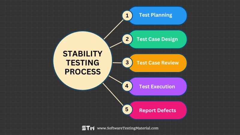Stability Testing In Software Testing - High Quality Sunset Photo - Full HD
