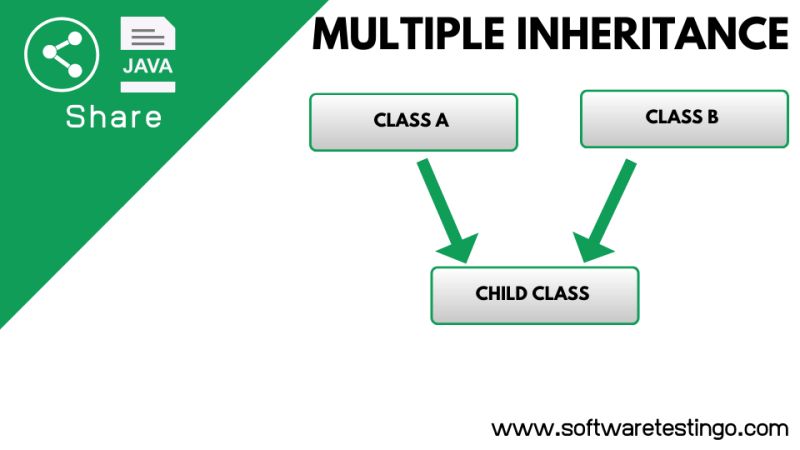 Tutorial Oop Java Cara Membuat Multiple Inheritance Duniailkom - Light Wallpapers - Amazing 4K Collection