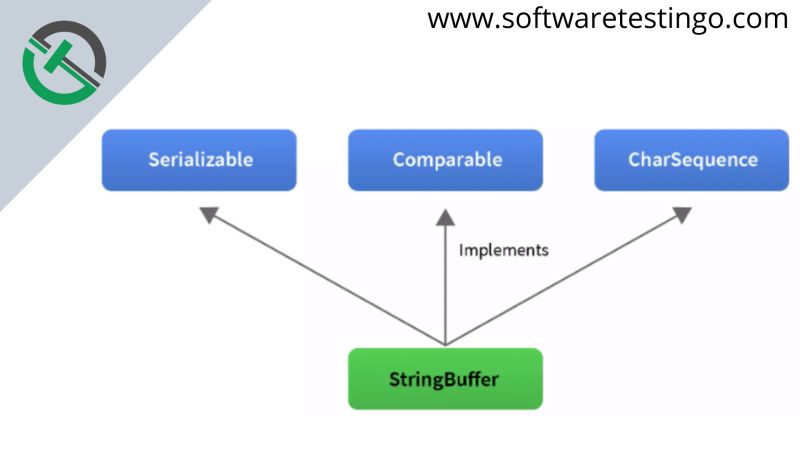 Github Archer Trek Stringbuffer C String Buffer - Modern City Background - High Resolution
