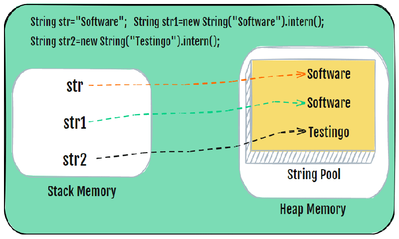 Problem Of Java String Intern Method When Using Stringbuilder With - High Quality Sunset Photo - 8K