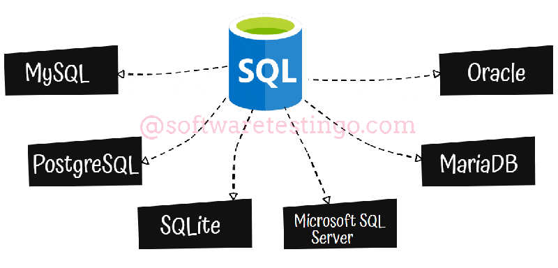 Sql What Is This Form Of Database Called Stack Overflow - Premium Landscape Picture Gallery - Retina