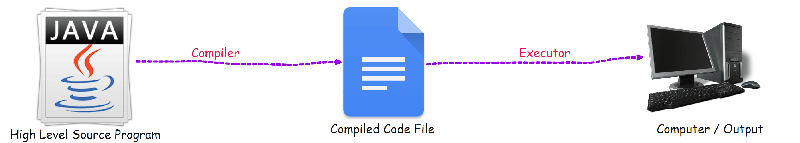 Modern Compiler Implementation In Java Worldcat Org - Creative Abstract Image - Desktop