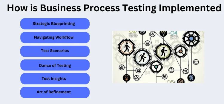 How To Make The Software Testing Process More Efficient Business Lug - Perfect Mountain Design - Retina