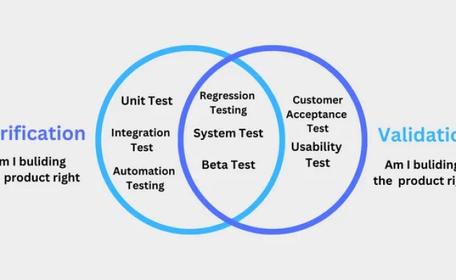 Exact Difference Between Verification And Validation With, 47% OFF